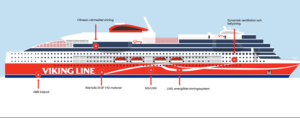 Viking Glory. Das Climeon System findet sich links oben. (Foto: Viking Line)